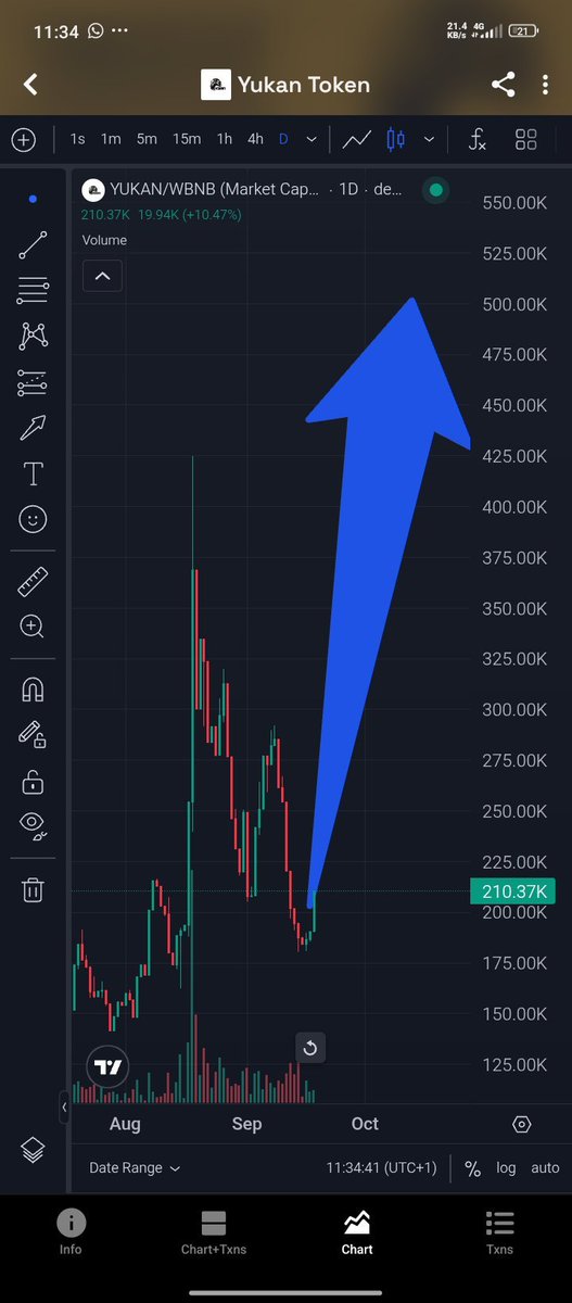 MendieElijah's tweet photo. Let's get ready to rock 

Investor's don't sleep on this one 
 
Fill your bags 

CA:0xd086B849a71867731D74D6bB5Df4f640de900171
#yukan
#YUKANNEWTOKEN https://t.co/f88QQTZDB9