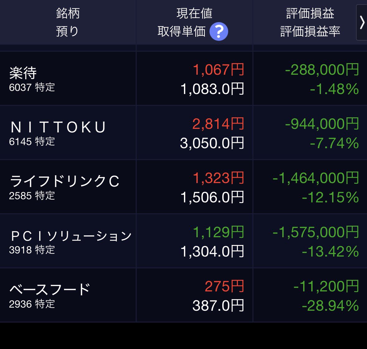 2okutameo's tweet photo. 私の保有株の最新の含み損益です。
含み損益+53,073,500円（+26.80%）

先週はアイピーエスが増資で下げましたが、サイバートラストと平田機工が爆上げしてくれて差し引きプラスでした☺️ https://t.co/5Jf3UAoMKA