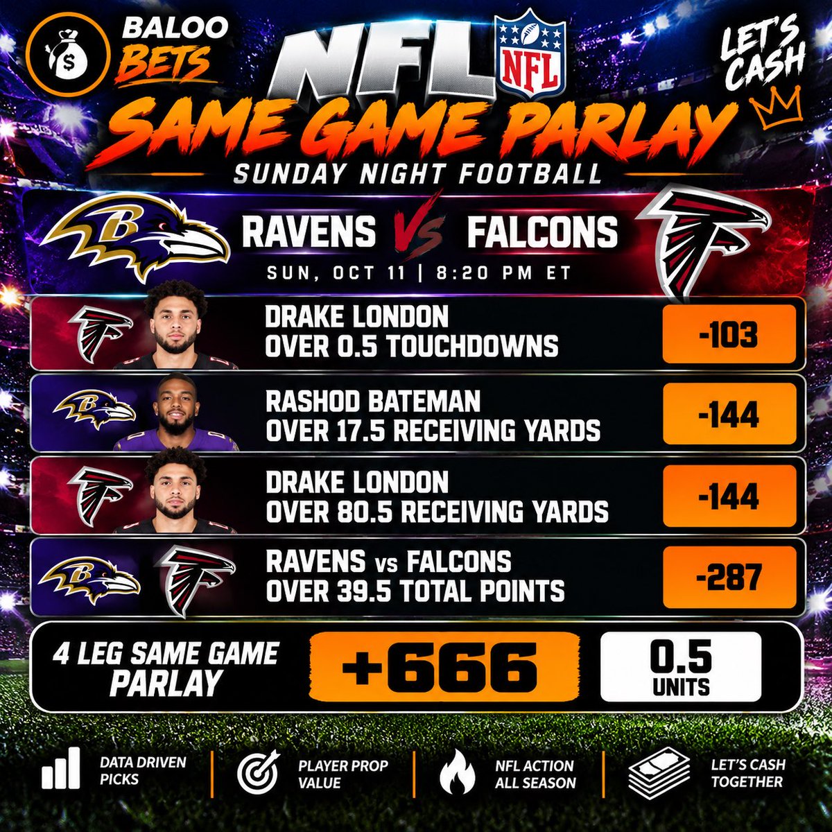 BalooBettingDen's tweet photo. 🏈 SUNDAY NIGHT FOOTBALL 🔥

🐻 BALOO BETS 4-LEG SGP

🏈 Ravens/Falcons O39.5
🔥 Drake London Anytime TD
📈 Bateman O17.5 Rec Yds
📈 London O80.5 Rec Yds

💰 +666 Odds | 0.5 Units

Let’s close out Sunday with a BIG one! 🐻🔥

#NFLBets #SNF #NFLPicks https://t.co/73StJWng5x