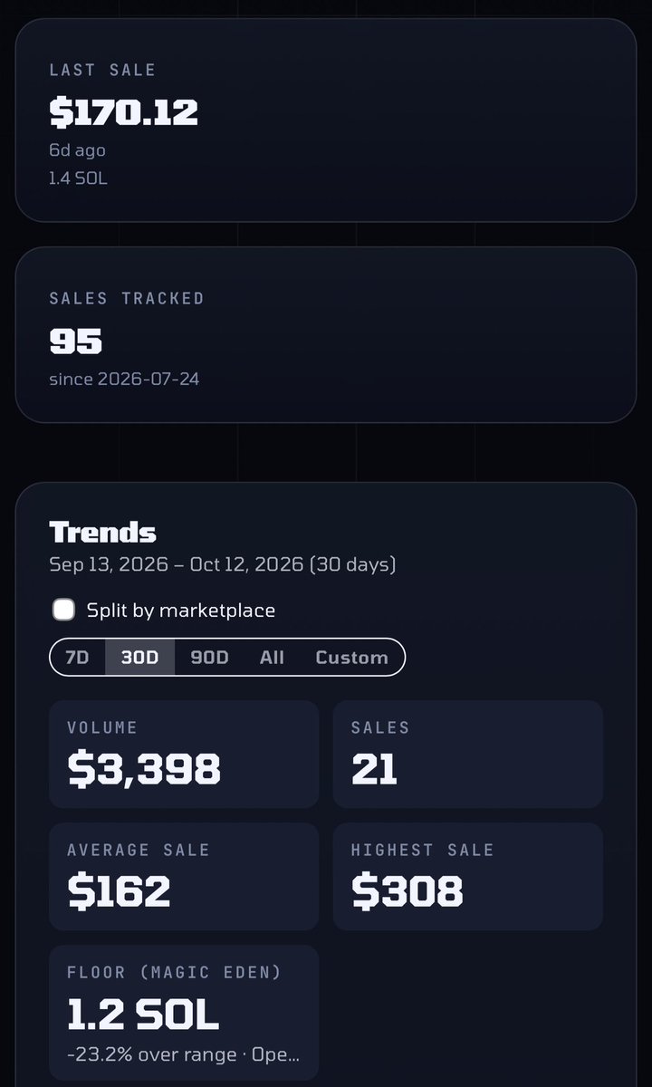 VeVeMeister's tweet photo. @deathbunnay @JimLee Buybacks? I don’t know about that. Checking the secondary market(s) sales - it’s not what everyone hoped for. Maybe the DC (grail) comics are doing better. I’ve seen it before: self-custody and different marketplaces are NOT a guarantee for more interest/liquidity. https://t.co/YeWFhwLluq