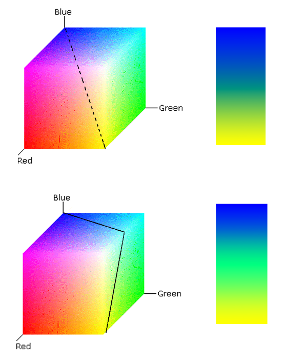 SilencedVouivre's tweet photo. this reminds me of a gradient tutorial saying that you should avoid crossing colors through the center of the RGB cube becuz that's where the grayscale is which makes your gradient "muddy", so you add a 3rd color on the outside 
it blew my mind (but didn't help me cuz I'm a bum) https://t.co/70Le8fT2vs