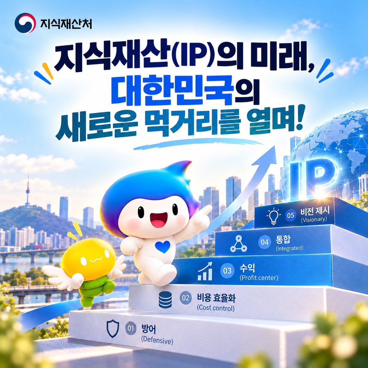 iprkhan's tweet photo. < 지식재산(IP)의 미래, 대한민국의 새로운 먹거리를 열며! >

오래전 읽었던 지식재산 경영전략의 바이블, 「Edison in the Boardroom」을 이번 연휴기간 다시 한 번 꺼내 읽었습니다. 이 책이 여전히 명저로 꼽히는 이유는 기업의 IP 관리 방식을 5단계 피라미드로 체계화했기 때문입니다. 제가 늘 깊은 통찰(Insight)을 얻는 부분입니다. 

저자는 IP 관리 단계를 「방어(Defensive) ➔ 비용 효율화(Cost control) ➔ 수익(Profit center) ➔ 통합(Integrated) ➔ IP 전략에 기반한 경영비전(Visionary)」 등 5단계로 구분합니다. 핵심은 분명합니다. 기업이 경쟁력을 갖추려면 IP 관리방법을 수동적인 '비용 중심'에서 능동적인 '수익 중심'으로  과감히 전환하고 지식재산을 경영전략과 긴밀히 연계·통합시켜야 한다는 것입니다. 

우리 기업들은 지금 어느 단계에 와 있을까요? 그간의 흐름을 보면 방어와 비용 효율화를 넘어, 이제는 '수익 단계'로 빠르게 진화하고 있다고 생각합니다. 실제로 적지 않은 기업들이 IP를 수익 창출의 핵심 수단으로 인식하고 라이선싱 또는 매각, 나아가 공격적인 특허 소송까지 과감하게 전개하고 있습니다.

그렇다면 이 피라미드는 기업에만 적용되는 걸까요? 저는 '국가'에도 동일하게 적용된다고 생각합니다. 지식재산 빅 데이터 분석을 토대로 국가 R&D의 방향을 정하고 우수한 R&D 성과물은 '능동적·수익적 관점'에서 해외 특허로 출원·등록하여 강력한 무기를 만들어야 합니다. 그리고 이들이 수익을 마음껏 창출할 수 있도록 장(場)을 마련해야 합니다. 

제가 역점을 두고 추진하고자 하는 「IP 수익화」정책의 목표는 분명합니다. 우리 기업과 국가의 IP 관리 수준을 피라미드의 최정점까지 끌어올리는 것입니다. 이는 단순히 IP로 돈을 버는 걸 의미하지 않습니다. 

재료가 되는 R&D의 효율화, IP 심사품질의 향상, IP 거래 및 사업화 정책, 강력한 IP 보호, IP 사법제도의 선진화 등이 다 맞물려 있습니다. 그래야 IP의 가치가 시장에서 인정 받고 제 값을 받고 거래될 수 있습니다. 

하나하나 정책을 촘촘히 마련하고 착실하게 추진하겠습니다. 지식재산이 대한민국의 확실한 미래 먹거리가 될 수 있도록 열심히 뛰겠습니다. 많은 응원과 격려 부탁드립니다 ~~^^

#지식재산처 #MOIP #김용선처장 #지식재산경영전략 #Edison_in_the_Boardroom #수익중심 #IP수익화 #지식재산 #미래먹거리