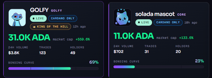 soladafun's tweet photo. 🚨Update Alert - Lower Bonding Curve

We adjusted our bonding curve to be a bit more Cardano friendly

This will help get more traction and visibility into the platform as we launch.

Who will be the first token to bond on $SOLADA? https://t.co/hq3Q1cVJ35