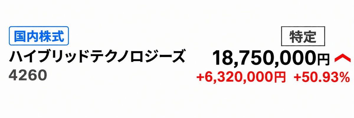 ZiggratesValue's tweet photo. 言った通りやろ。
ハイブリッドテクノロジーズ（4260）完全に爆発しましたね🚀 
乗れた人、おめでとう。🎉 https://t.co/NfKVK48KH2