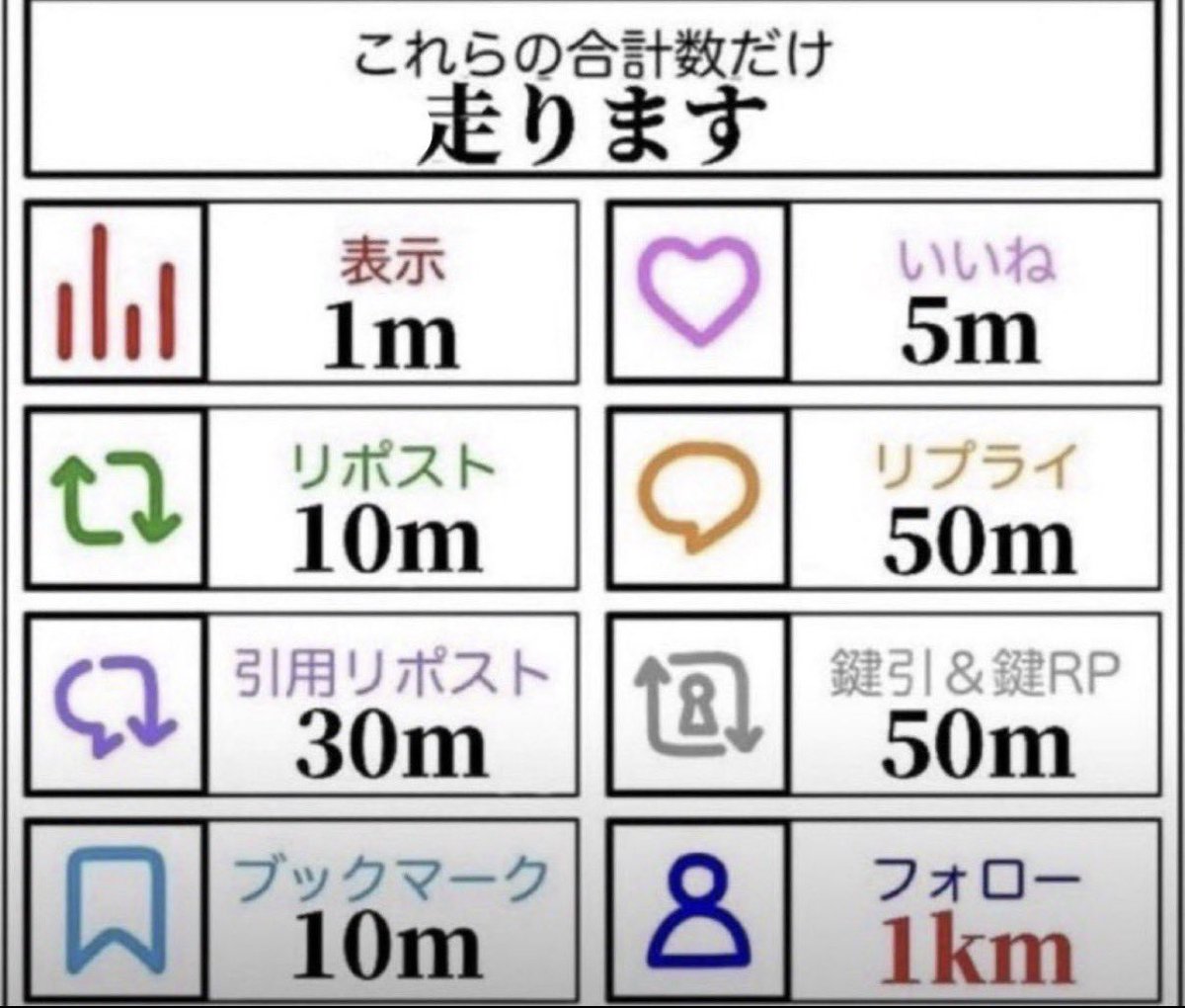 kuon20070103's tweet photo. ほな俺も便乗させていただきます
人来なさそうだしmじゃなくて全部kmにするわ
ってことでみんなよろしくまぁ余裕っしょ https://t.co/glHPUo7ulv