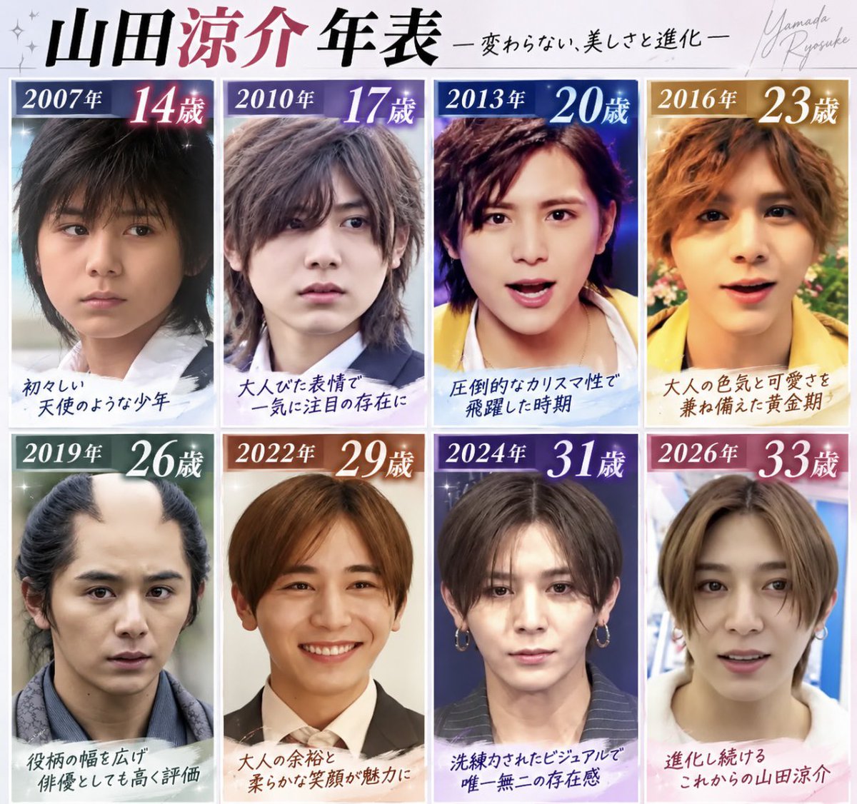 bakusokuhochan's tweet photo. 【山田涼介のビジュアル進化が凄すぎる件】💗

2007年（14歳）から2026年（33歳）までの山田涼介を並べてみた結果…

19年間ずっと顔面国宝なのバグすぎるww

14歳 → 天使すぎる美少年
17歳 → 王道ジャニーズの完成形
20歳 → 圧倒的キラキラ王子様
23歳 → 色気が加わって無双状態
26歳 → 俳優としての存在感も抜群
29歳 → 大人の余裕と爽やかさ
31歳 → 美しさにさらに磨きがかかる
33歳 → もはや年齢不詳の美貌

普通は年齢とともに雰囲気が変わるのに、山田くんはずっと全盛期を更新してるの凄すぎる。

みんなは何歳の山田涼介が一番好き？ 👀💕