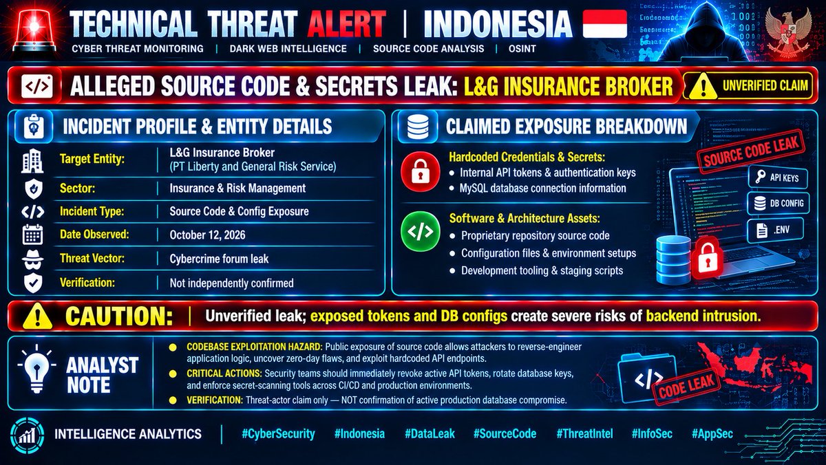 Darkwebintell's tweet photo. 🇮🇩 ALERT: Source Code &amp; Credentials of Indonesian Broker L&amp;G Allegedly Leaked

🔴 STATUS: UNVERIFIED CLAIM

#CyberSecurity #Indonesia #DataLeak #SourceCode #Insurance #ThreatIntel #InfoSec #AppSec https://t.co/LWj8gg7tzn