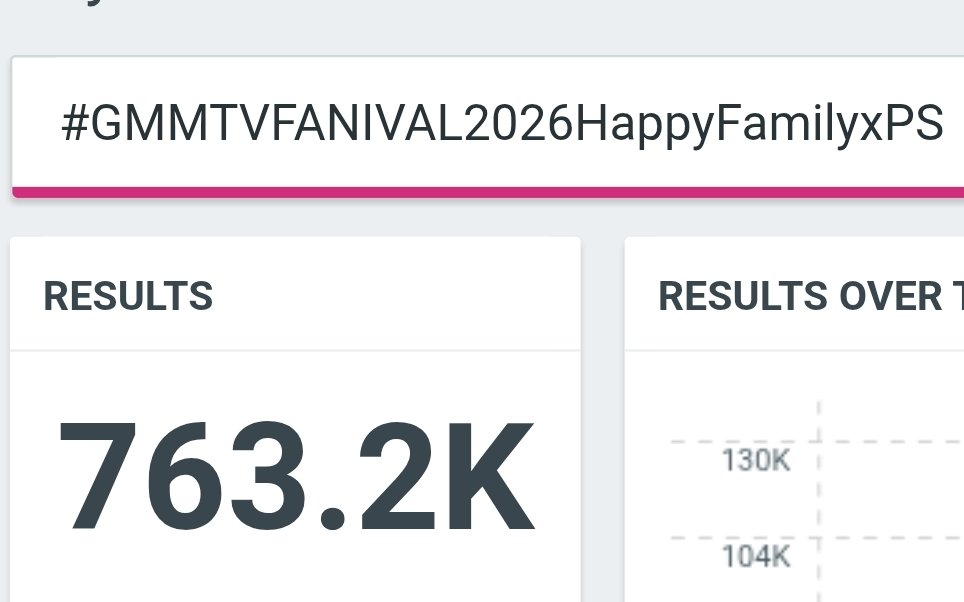 TrendPerthSanta's tweet photo. Road to 800k!🔥
Let's push!

PSD DEVILS LANDMARK 2026 

#GMMTVFANIVAL2026HappyFamilyxPS https://t.co/PTE5Fe0KTL
