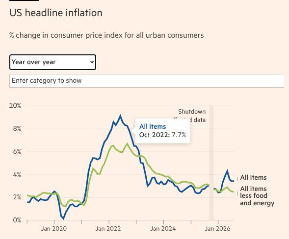 RajeevSrinivasa's tweet photo. wonder how this compares to india's inflation record. anybody has medium-run data? https://t.co/Tg94aqgECy