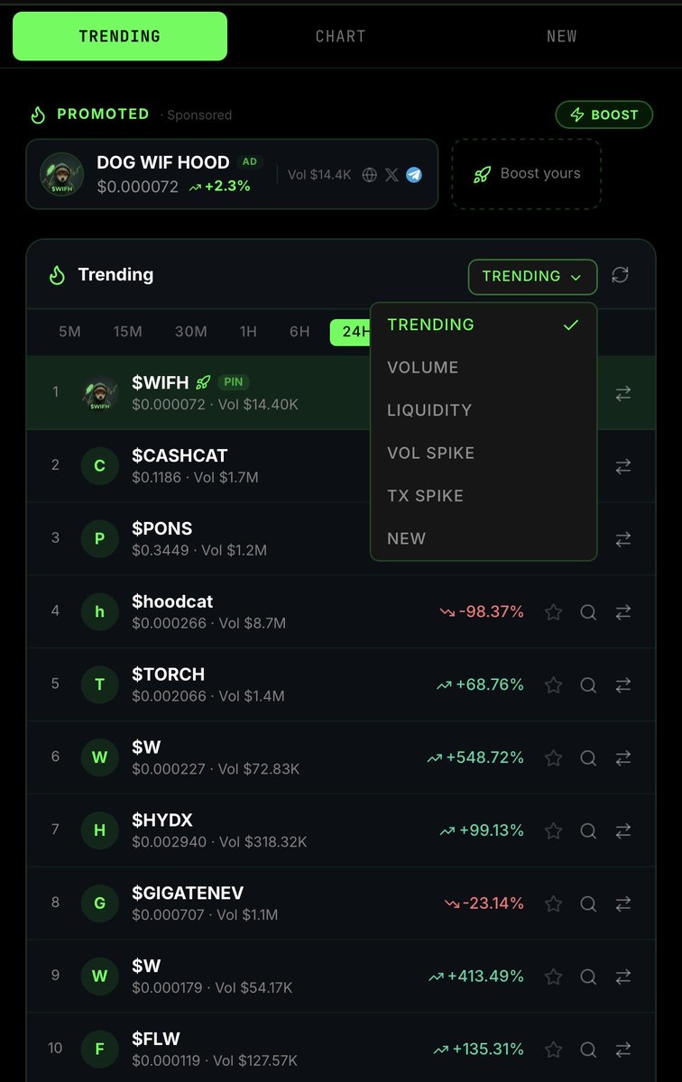 DOGWIFH00D's tweet photo. $WIFH BUILDING: The first terminal for Robinhood Chain  TOKENS 👀

Not live yet. Here's a sneak peek:
→ Trending only for Robinhood tokens
→ Live Security Inspector (honeypot, tax, renounce, liq lock)
→ TradingView charts + Txns + Holders
→ One-click MILTI-CHAIN SWAP 
→ Promoted slots for projects
→ CHAT 
And much more 
$WIFH will be  # 1
Goal: become the go-to DEX / screener for Robinhood Chain.