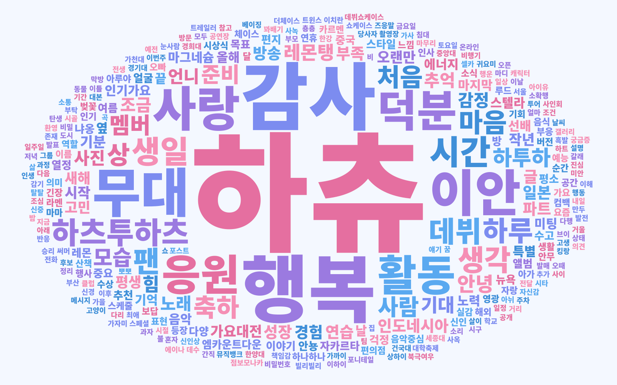 Shira__yu_ki's tweet photo. 이안이 위버스 포스트로 워드 클라우드 만들어달라고 했는데 
하츄 행복 감사가 123위야 ..... ㅠㅠㅠ https://t.co/ch2w7jcdzE