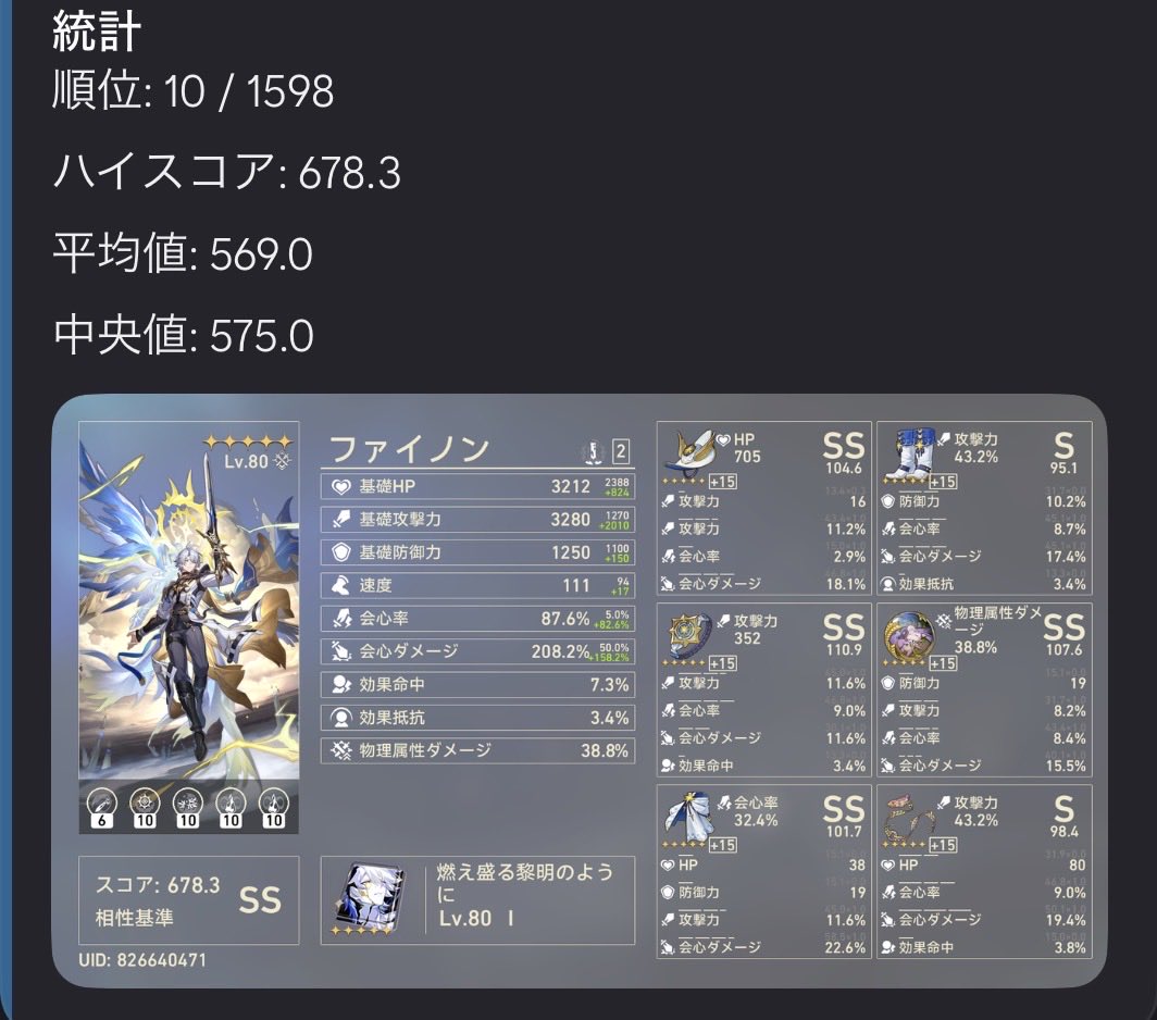 mg_apl's tweet photo. 率溢れてるのに10位なんだ
頭も初期4op持ってるし靴と縄のサイコロ更新待ちなのゴールが長いな
命中45になるまでは厳選する https://t.co/1PSXCt3KNJ