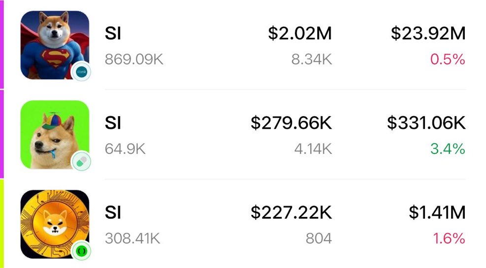 S_Intelligence_'s tweet photo. State of the trenches.

This is our ‘competition’

Jkz, the 3 $SI tickers you see are the equivalent of “AI”, and ours is SI. 

Soon https://t.co/m2T5RMG6A9
