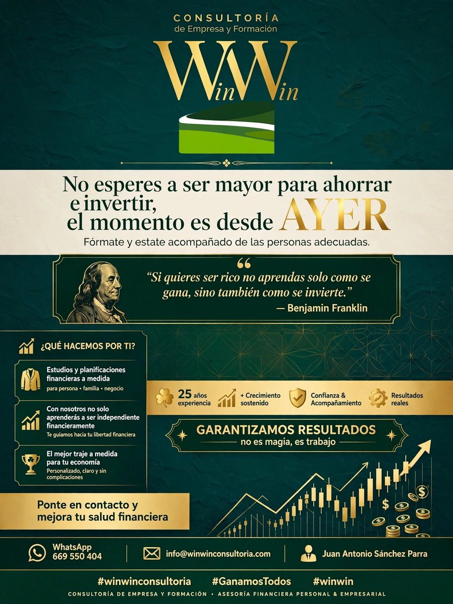 WinWinCEF's tweet photo. 💡 “Si quieres ser rico no aprendas solo cómo se gana, sino también cómo se invierte.” — Benjamin Franklin

🎯 NO esperes a ser mayor para ahorrar e invertir. El momento es desde AYER.

Eso sí, fórmate y estate acompañad@ de las personas adecuadas.

En @WinWinCEF https://t.co/C41o05mulG