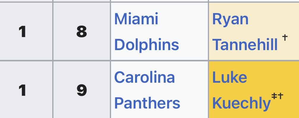 lit_phins's tweet photo. This is why you don’t go QB just to go QB. https://t.co/WBLHzbx2Iy
