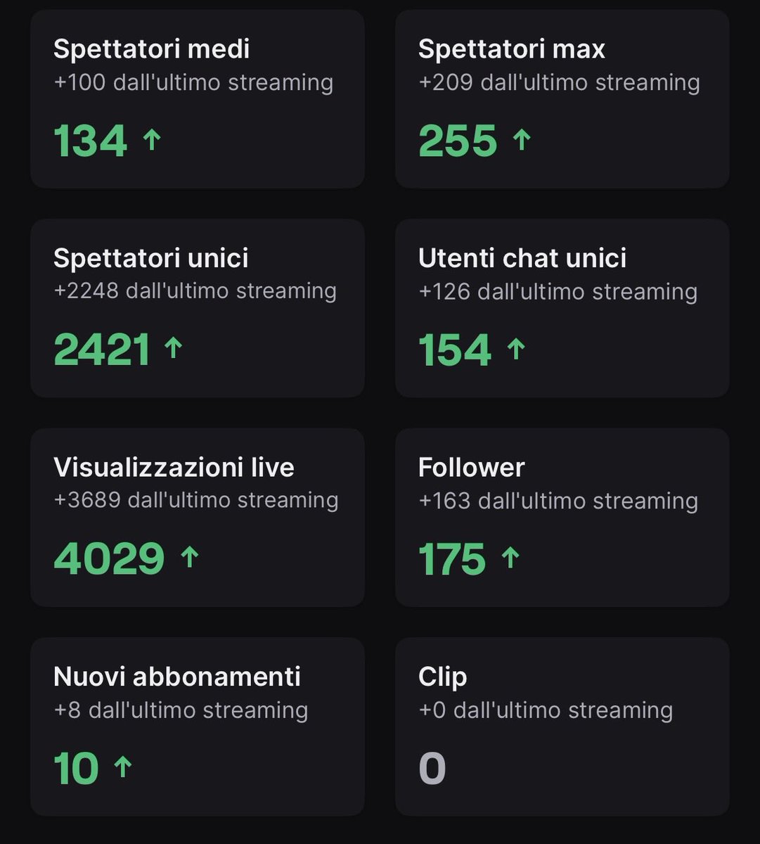 okimazfn's tweet photo. w stream ❤️ https://t.co/tF6SXCRzZN