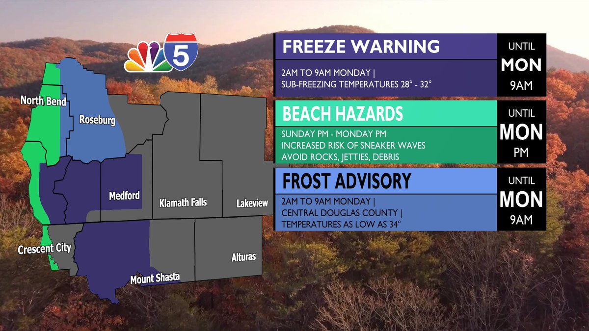 KOBITV's tweet photo. A Freeze Warning and Frost Advisory are in effect for west side areas overnight into early tomorrow morning. Remember to bring in your plants and pets!

At the coast, a Beach Hazards Statement reflects an increased risk of dangerous sneaker waves through tomorrow evening. https://t.co/aHnhoav1os