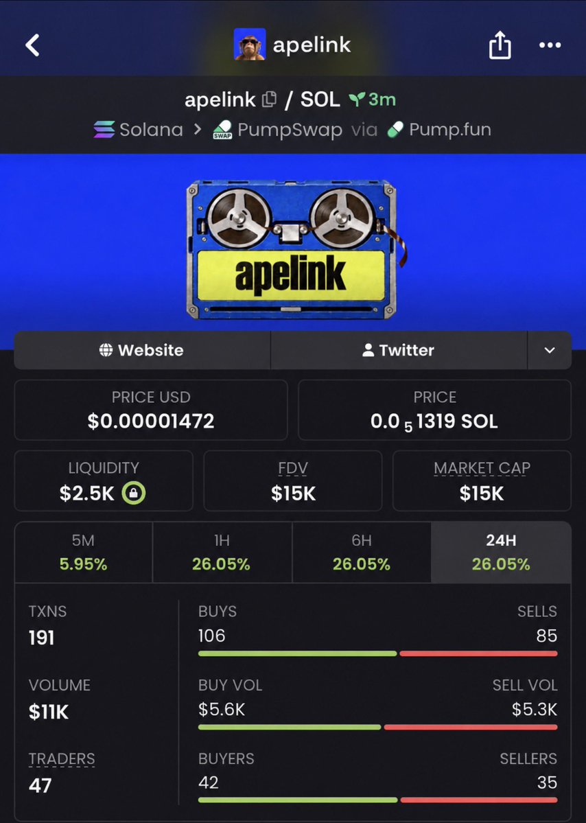 temsar_626's tweet photo. 🚀 $APELINK just made a 17.8× move!
📈 $15K MCAP → $267K MCAP 🔥

I share high-conviction setups early inside my private Alpha Telegram. 👀

📩 DM me to get access and get started.

2ikMciSZ1nK1X9E8X7U5trw3Tc9jW1Ud7FjrhAxPpump
#memecoin #solana #crypto #bbvipks4 https://t.co/UR895QmpwI