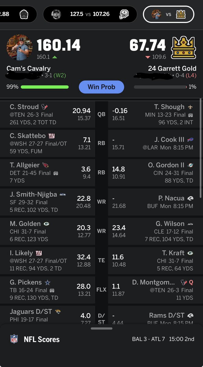 d1vo__'s tweet photo. Chopped. 0-5 in fantasy, no bitches. #saveme #itsover https://t.co/m34DWf4nPd