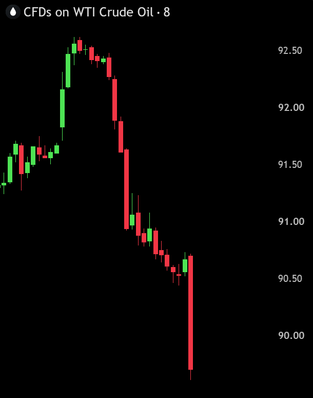 BullTheoryio tweet picture
