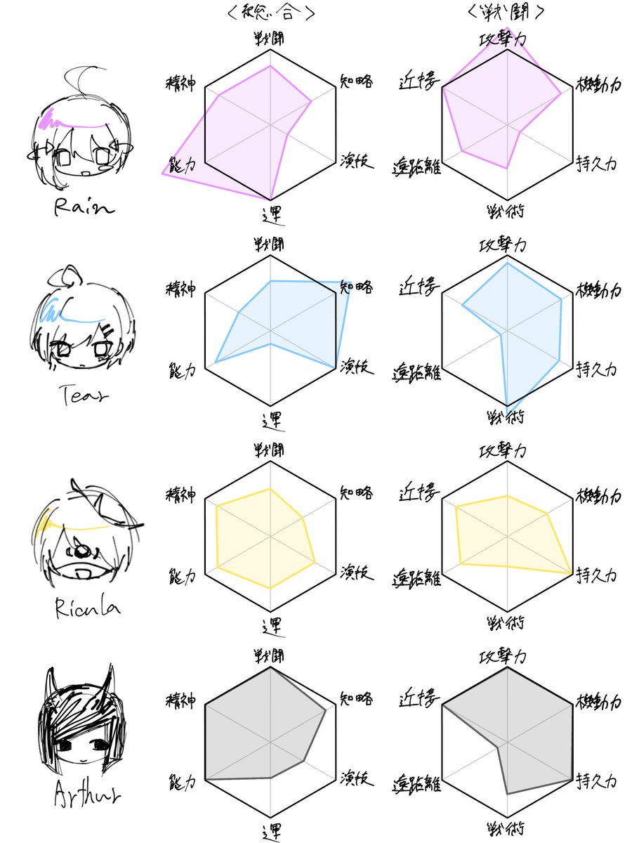 tsumi611's tweet photo. こんな感じの設定資料を描きたい https://t.co/wZKrDhTK3p