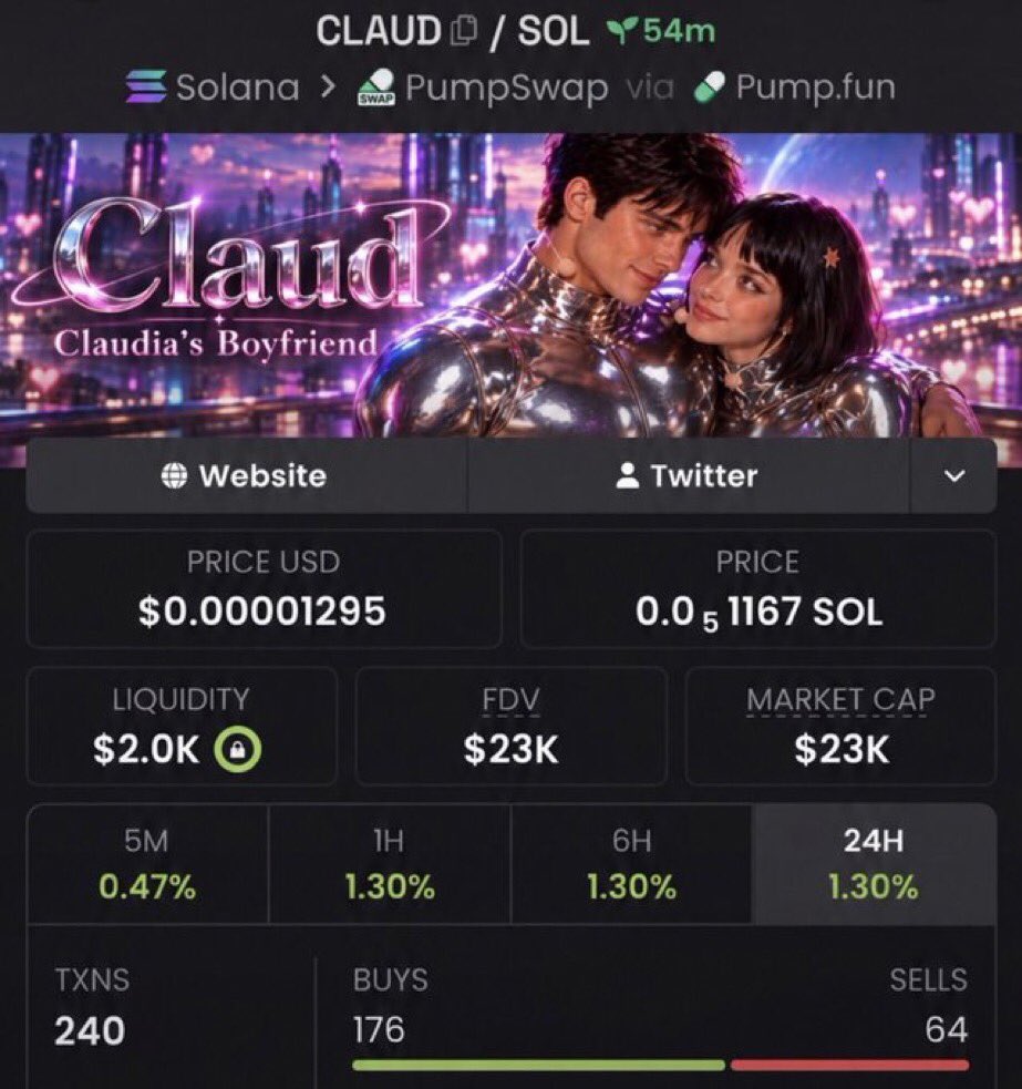 Sol_Ficra's tweet photo. 23k to $CLAUD 🚀📈

CA: 7qb9SHKCD6rFEso3xHWjARbrLgxg6MZF6wZZMAGqpump

Keeping an eye on this one.👀

#Solana #CryptoAlpha #Memecoin #Degen https://t.co/NQ8671lQWI