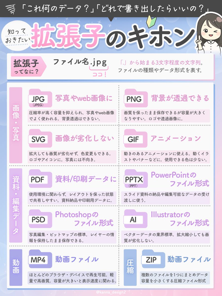 kanna_design2's tweet photo. いまさら聞けない【拡張子の基本】をまとめました🐥 https://t.co/STDryh6s8b