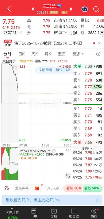 Yhhggjte2's tweet photo. 逢低关注，有望涨停[给力][威武] https://t.co/zN6fJtisIX