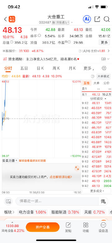 Fhhhgfddfgf8's tweet photo. 兄弟们，周五公布的抄底大金今天成功起飞了，恭喜还在车上的兄弟们！
峰哥刚下车就起飞成功，你们说主力是不是在针对峰哥[doge][doge][doge] https://t.co/FyyPanliJ8