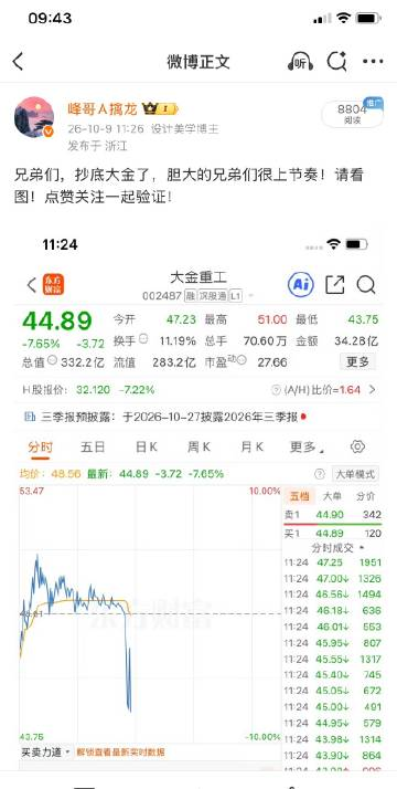 Fhhhgfddfgf8's tweet photo. 兄弟们，周五公布的抄底大金今天成功起飞了，恭喜还在车上的兄弟们！
峰哥刚下车就起飞成功，你们说主力是不是在针对峰哥[doge][doge][doge] https://t.co/FyyPanliJ8
