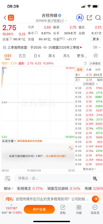 Xiaozhangfp5js's tweet photo. 兄弟们，刚公布的吉视成功起飞，跟上节奏的扣666，拍大腿的扣178！ https://t.co/P6dbteLHKg