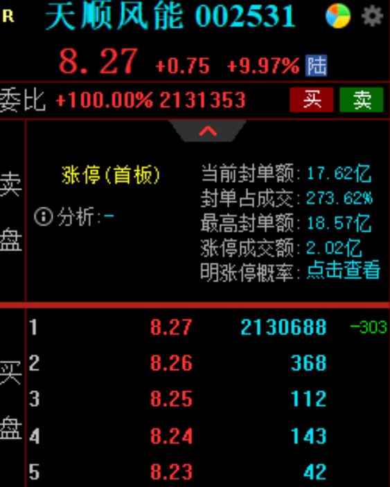 Aw3ff_'s tweet photo. 印证逻辑+2📈

风电设备的逻辑其实很简单，装机需求一直是回暖的，政策消息也在推进。位置也不高

资金早晚会来的，它属于底部横盘很久了，均线也慢慢粘合，今天直接放量涨停突破平台。

只要逻辑够硬，吃涨停板是迟早的事情

仅为个人复盘，不作任何建议 https://t.co/8k1zaJSvOI