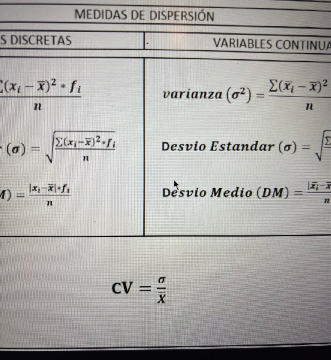 _unconcepto's tweet photo. no busquen más ya encontré la formula para el cv https://t.co/iCUHW0YBMX