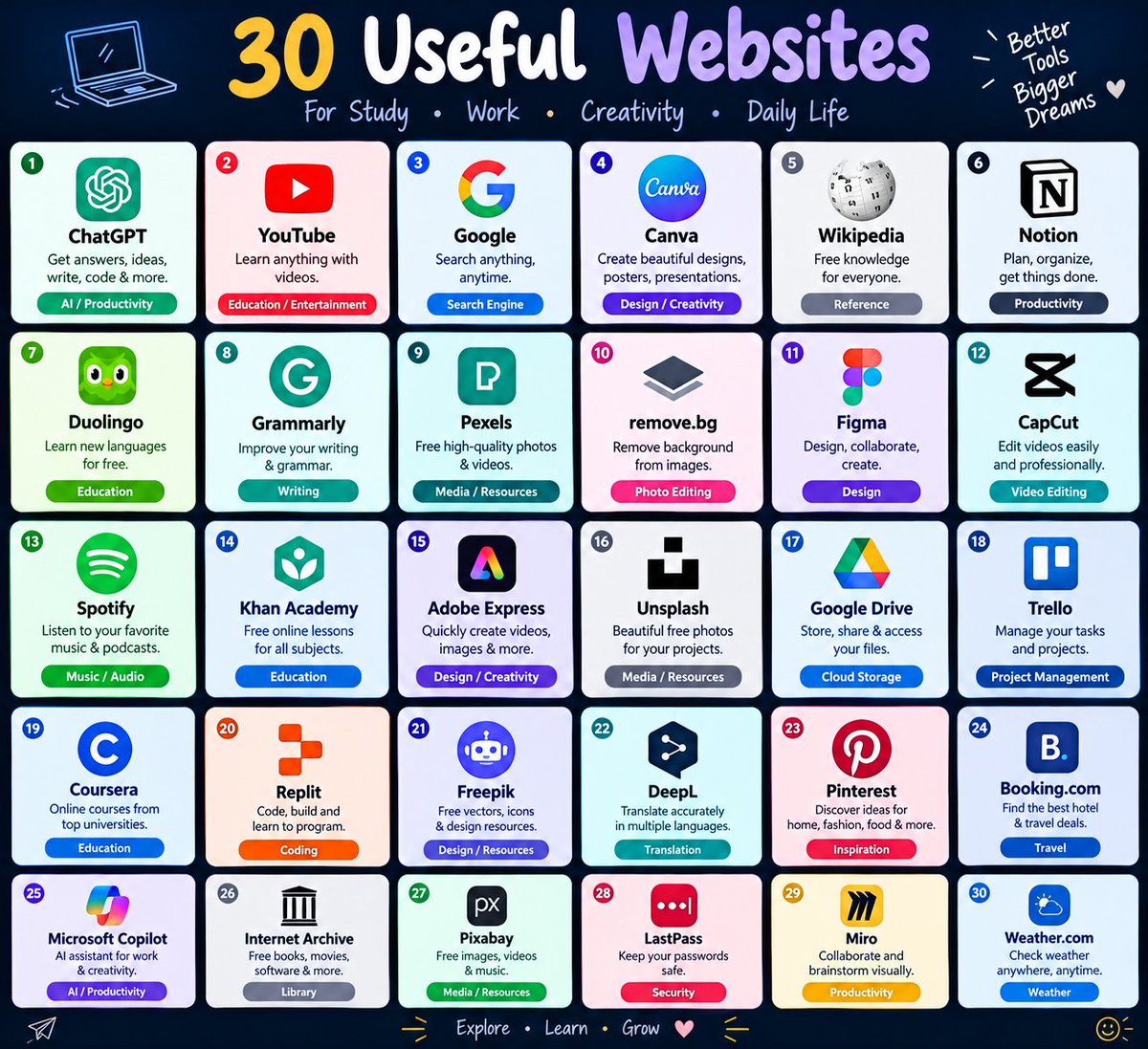 tech_sara_ai's tweet photo. 🚀 30 Useful Websites You Should Know! 🌐
Discover amazing websites for AI, education, creativity, productivity, and more! 💻✨
📌 Save this list for later.
🔁 Share it with your friends.
❤️ Follow for more AI tools 
#UsefulWebsites #AITools #TechTips #DigitalTools #SaraAI https://t.co/Y6lyQnwjuI
