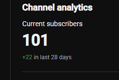 imNotGloomyX's tweet photo. THANK YOU ALL FOR 100 SUBS!!!! I didn't expect to hit it this year, let alone so fast.

Although, my newest upload isn't doing so hot ( i thought it was one of my better videos) WE push on! I appreciate you all! thank you! https://t.co/BwgbgjOHqC