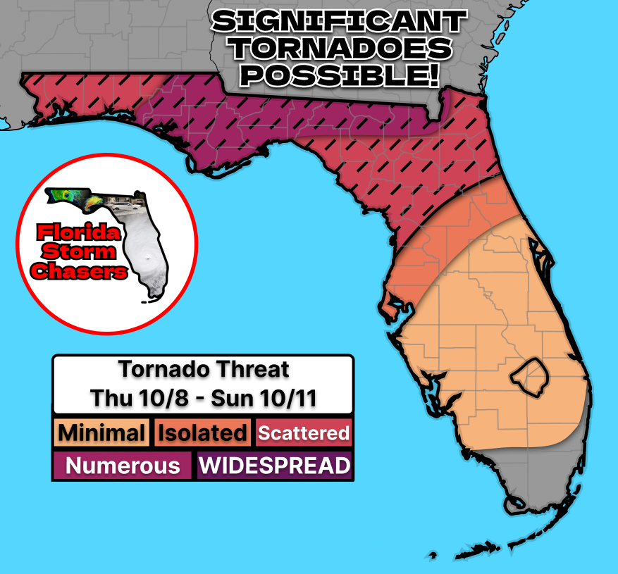 FL_FCwx's tweet photo. On the morning of November 9, 2026, multiple sources issued their own tornado guidance regarding the threat of a few tornadoes.
Forecast guidance suggested an increasingly favorable environment for tornadic supercells, particularly near the Gulf Coast, where strengthening low-level wind shear and tropical moisture were expected to support rotating thunderstorms
However, considerable uncertainty remained regarding the northward progression of the warm front, the extent of inland destabilization, and whether the most favorable tornadic environment would reach the coastline. 
(2/9)