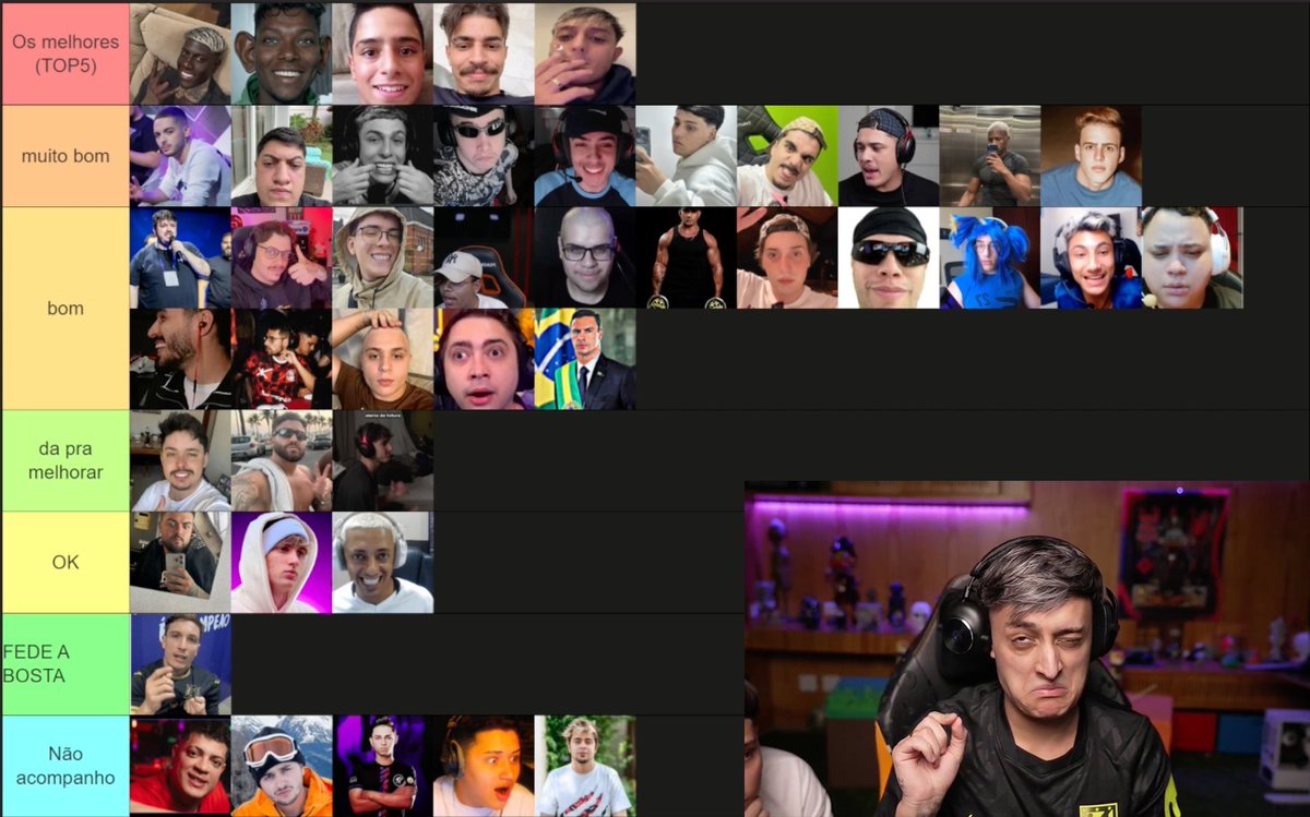 kickportugues's tweet photo. dona fez uma tier list de streamers

opiniões? https://t.co/W9s3tl2hkL