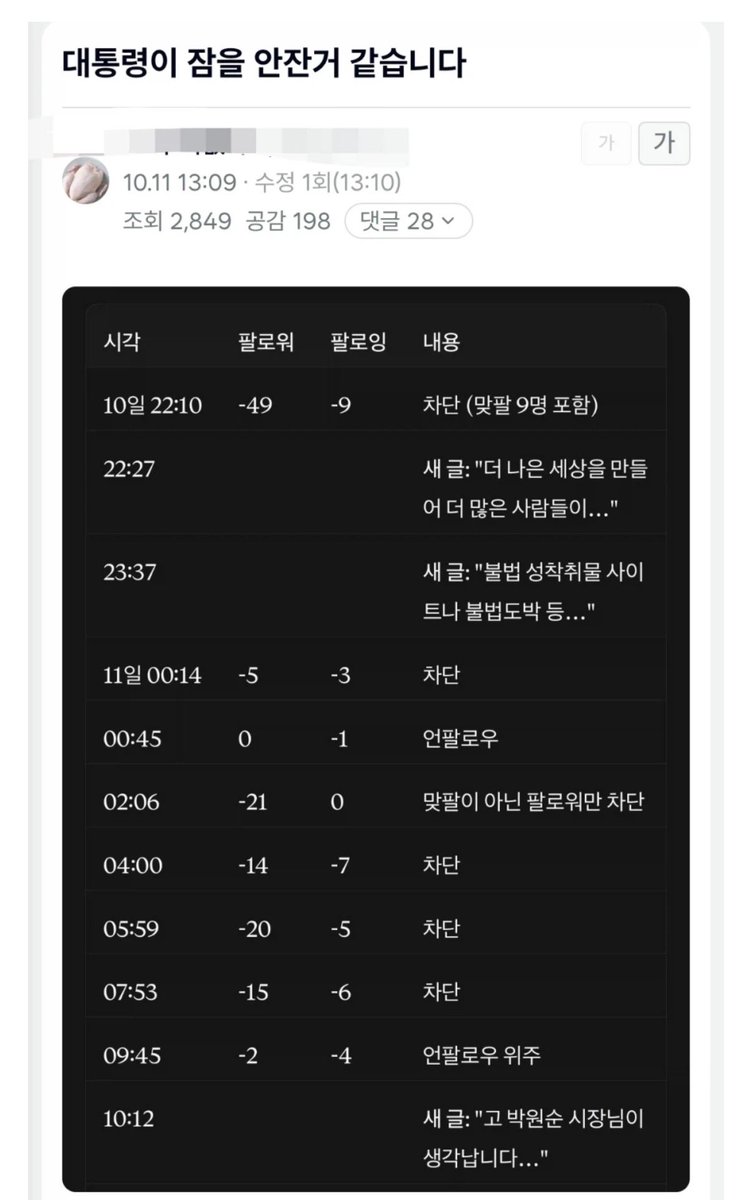 corea_eeuu's tweet photo. 대통령이 잠을 안자는 것 같아 

심각하다고 누군가 분석해 올린 글 ㄷ ㄷ ㄷ 

진짜 심각해 보이네요.. 

대통령이 잠은 안자고 SNS 중독에 

골프 중독이라니…🤦‍♀️

중독 심하면 강제입원 이런것도 해야 하죠??? https://t.co/I6fbMoQCCC