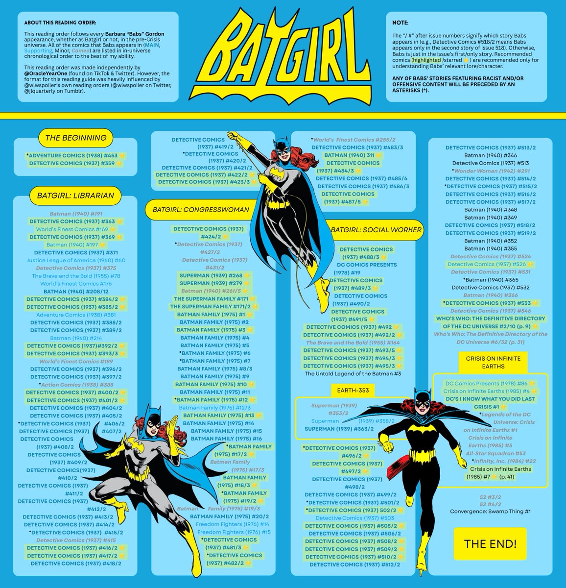 OracleYearOne's tweet photo. My Pre-Crisis Barbara Gordon (Batgirl) Reading List! More focused images + spreadsheet link below. https://t.co/hTVrocXFSj