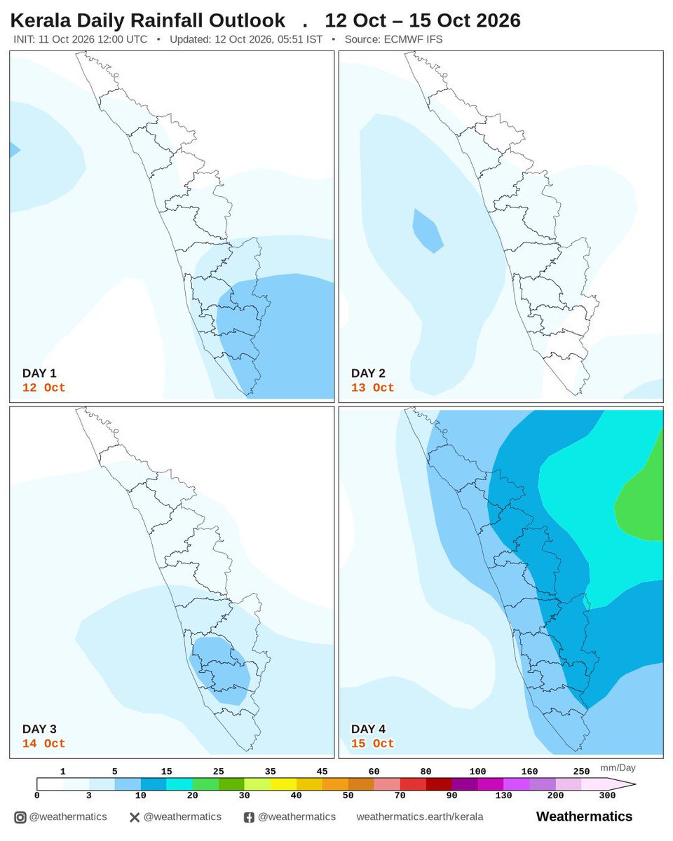 weathermatics's tweet photo. 1. Scattered light rain is likely across KL on Mon and Tue, mostly over southern and central districts.
2. Showers will pick up by Thu, bringing widespread moderate rain across most parts of the state.
#kerala #keralarain #monsoon #weather #weathermatics https://t.co/39N1MmKRWy
