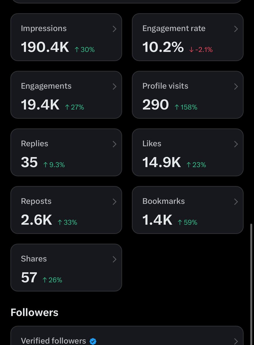 gls_jey's tweet photo. lala kaya ba talaga to in 3months😭90k impressions ko kahapon pero less than 2k lang nadagdag sa creators studio aa https://t.co/QHZaEskT5m