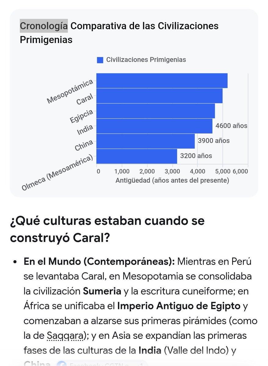 MiJul07's tweet photo. @Once29Peru Técnicamente es real, en Perú se encuentra CARAL, la PRIMERA CIVILIZACIÓN de TODA AMERICA, cuando en mundo EXISTIA EGIPTO, MESOPOTAMIA, INDIA, CHINA, el legado es MILENARIO. Disculpen al ignorancia pero ¿Qué les enseñan en historia y geografía en los colegios y universidades? https://t.co/fE8AY7yW4C
