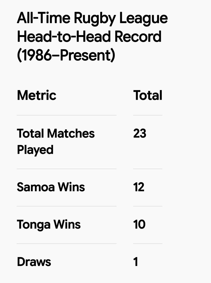 FalaiKaemoa's tweet photo. @BBROWNeez There's only one match up that matters, fark the rest.........and the banker. 😂 On paper, we're better by 2. 👀🇼🇸 https://t.co/wczikcka3L