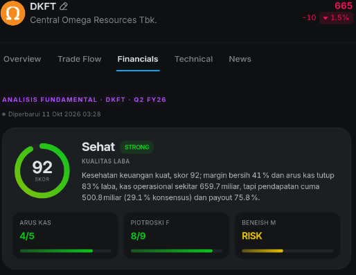 TheMarketRiderX's tweet photo. $DKFT dari segi fundamental terlihat aman &amp; dari deviden terlihat lancar &amp; wajar.
#Saham #Investasi #Dividend https://t.co/64WSNgpKSa