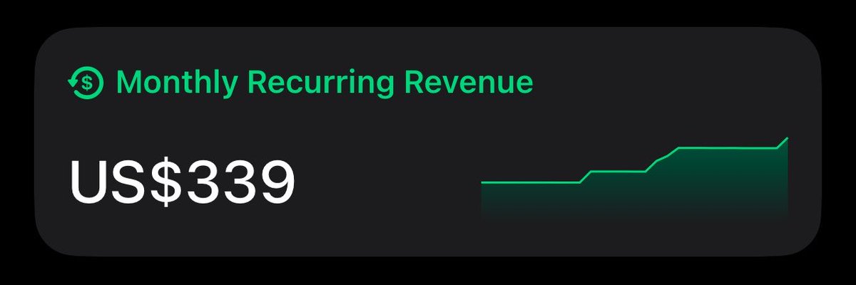 mazentsalah's tweet photo. MRR update

Road to $1K MRR. https://t.co/NMSIYrHB8l