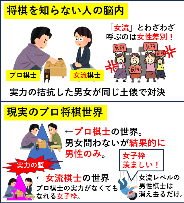 yabusameri's tweet photo. ほんと将棋女子枠の議論をしてる時に将棋界の基本を理解してない人が多すぎるんですよね。 https://t.co/S4ZtOpFQnr