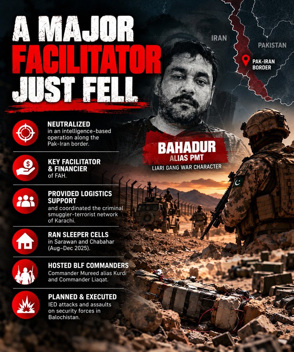 ffsmuqadas's tweet photo. Intelligence agencies reportedly neutralized Bahadur alias “PMT,” linked to Lyari gang warfare and alleged facilitation of FAH networks, cross-border logistics, and attacks in Balochistan.
#SecurityForces #Pakistan #Balochistan #PakIranBorder https://t.co/Mi5QISV15j