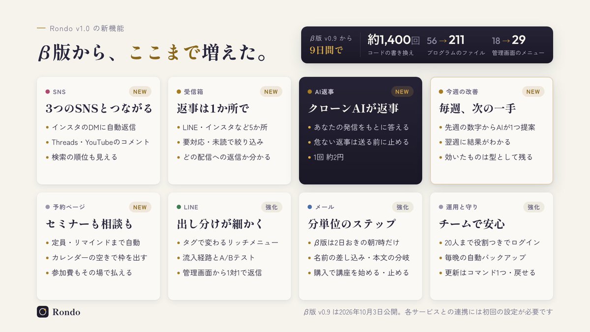 IHayato发布营销操作系统Rondo