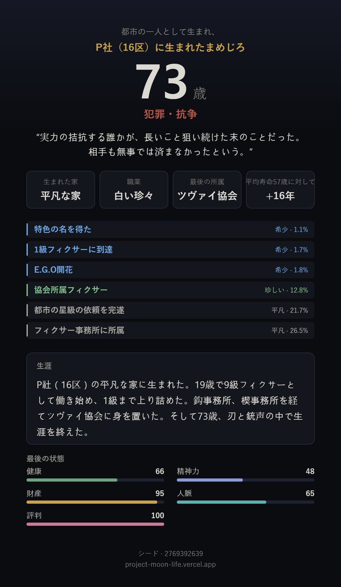 mamejirouNC's tweet photo. ツヴァイ協会1課 特色フィクサー「白い珍々」
全身に無数の刃を受け73歳で絶命─── https://t.co/9nAiUBNCj3
