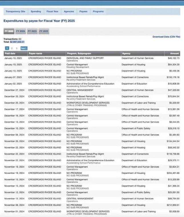 DeepLeaksHQ's tweet photo. 🚨 🇺🇸 ACTIVIST JUDGE WHO BLOCKED TRUMP'S SPENDING FREEZE HAS HIDDEN MONEY TIES

Federal Judge John McConnell failed to disclose his role at Crossroads Rhode Island while ruling against Trump's spending freeze. 

His non-profit received $128M in government funding during his 18-year board tenure, including $42M from 2020-2023.

Rhode Island, a plaintiff in the case, already sent his organization $2.9M in 2025. 

The judge ordered federal funds to keep flowing to states—and coincidentally, to his own non-profit.

Federal law requires judges to recuse themselves when their impartiality might be questioned. 

Wonder why he didn't.